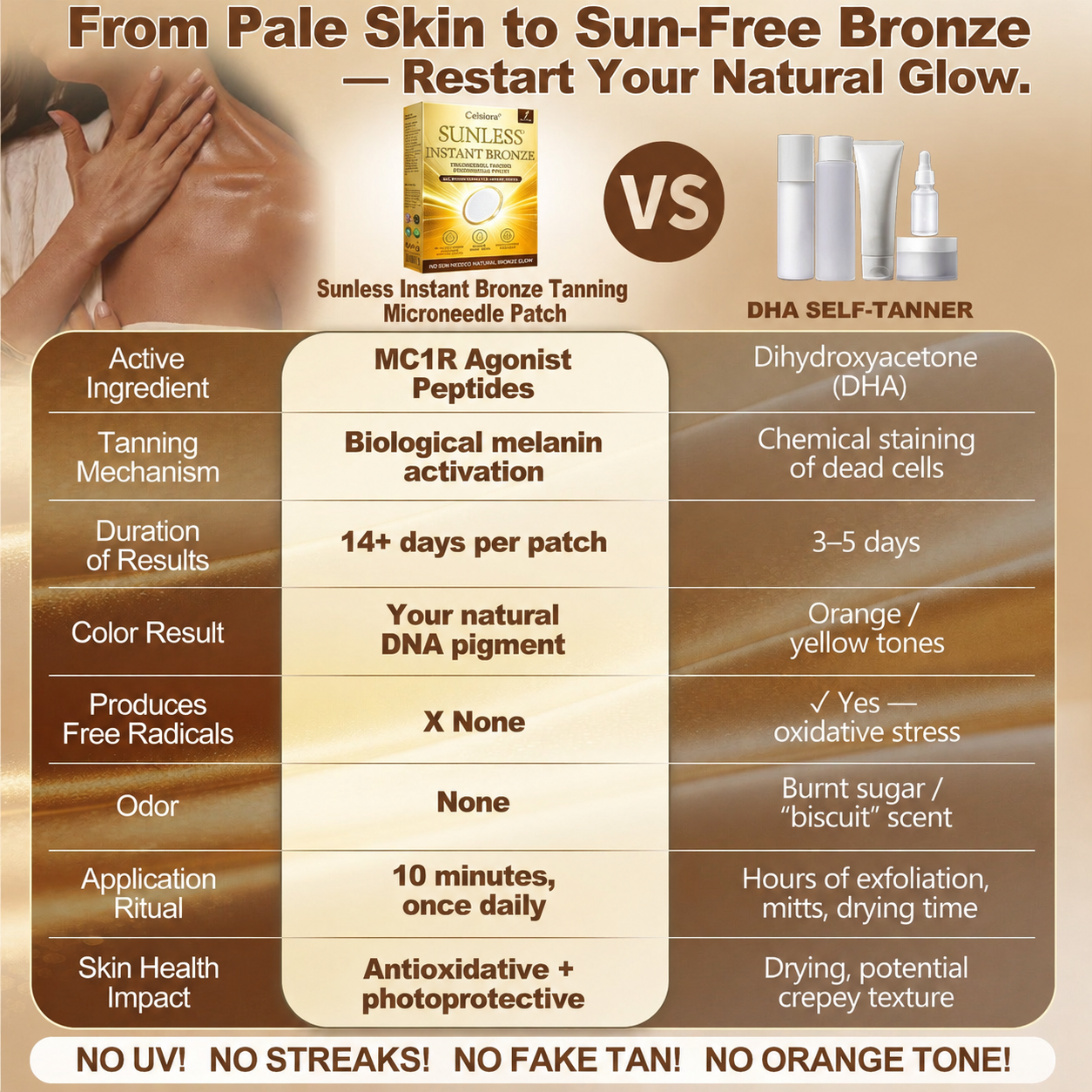 ☀️ ☀️Celsiora® 𝐒𝐮𝐧𝐥𝐞𝐬𝐬 𝐈𝐧𝐬𝐭𝐚𝐧𝐭 𝐁𝐫𝐨𝐧𝐳𝐞 𝐓𝐚𝐧𝐧𝐢𝐧𝐠 𝐌𝐢𝐜𝐫𝐨𝐧𝐞𝐞𝐝𝐥𝐞 𝐏𝐚𝐭𝐜𝐡