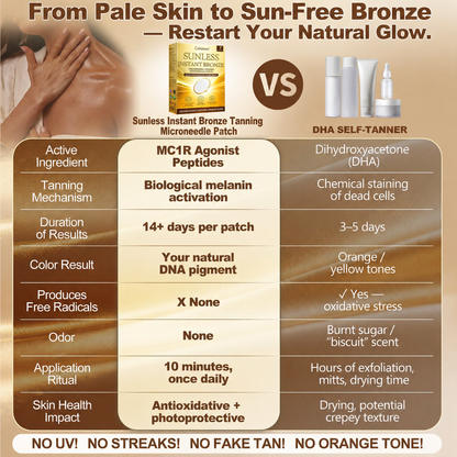 ☀️ ☀️Celsiora® 𝐒𝐮𝐧𝐥𝐞𝐬𝐬 𝐈𝐧𝐬𝐭𝐚𝐧𝐭 𝐁𝐫𝐨𝐧𝐳𝐞 𝐓𝐚𝐧𝐧𝐢𝐧𝐠 𝐌𝐢𝐜𝐫𝐨𝐧𝐞𝐞𝐝𝐥𝐞 𝐏𝐚𝐭𝐜𝐡